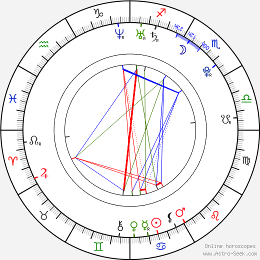 Julianna Guill birth chart, Julianna Guill astro natal horoscope, astrology