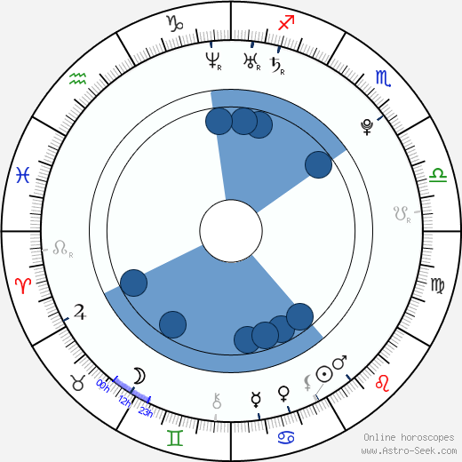 Kasey James wikipedia, biography, birth chart, instagram Kasey James wikipedia, horoscope, astrology, instagram