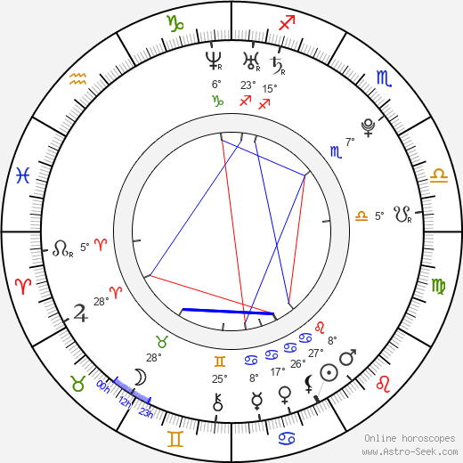 Kasey James birth chart, biography, wikipedia 2024, 2025