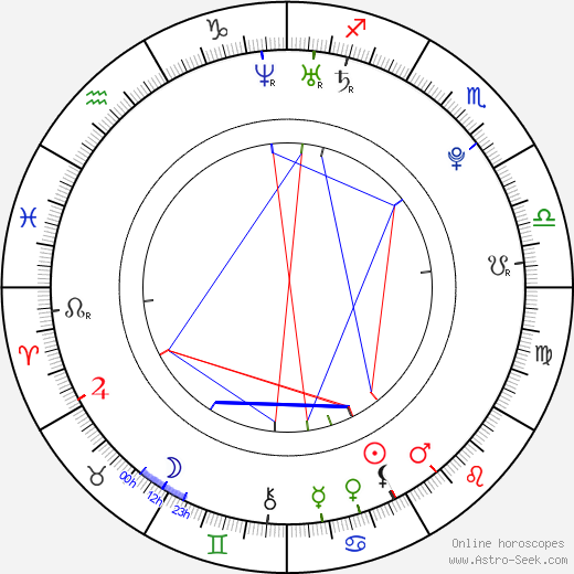 Kasey James birth chart, Kasey James astro natal horoscope, astrology