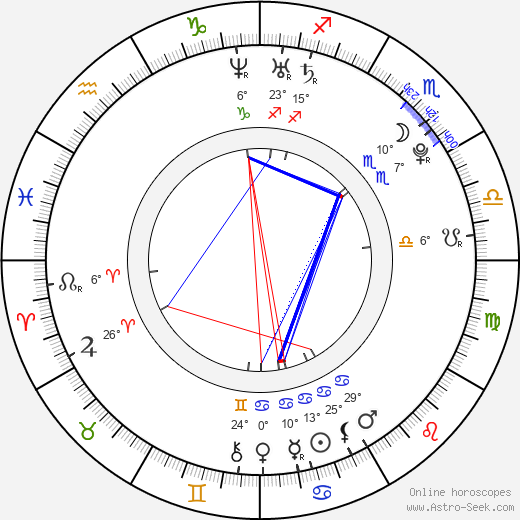 Kate Nash birth chart, biography, wikipedia 2024, 2025