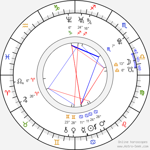 Kordian Kądziela birth chart, biography, wikipedia 2023, 2024