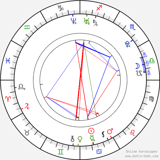 Kordian Kądziela birth chart, Kordian Kądziela astro natal horoscope, astrology