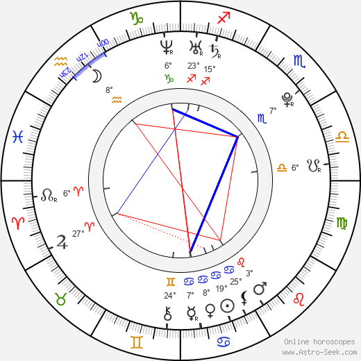 Léonard Kweuke birth chart, biography, wikipedia 2023, 2024