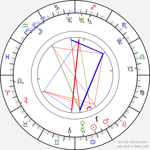 Léonard Kweuke birth chart, Léonard Kweuke astro natal horoscope, astrology