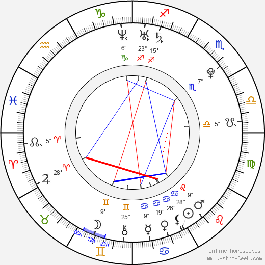 Lucie Ká birth chart, biography, wikipedia 2023, 2024