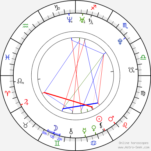 Lucie Ká birth chart, Lucie Ká astro natal horoscope, astrology