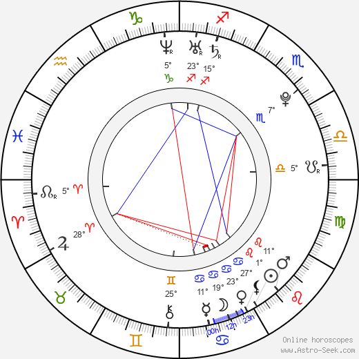 Mara Wilson birth chart, biography, wikipedia 2024, 2025