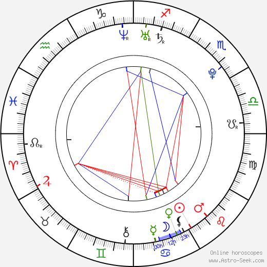 Mara Wilson birth chart, Mara Wilson astro natal horoscope, astrology