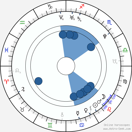 Marek Hamšik horoscope, astrology, sign, zodiac, date of birth, instagram