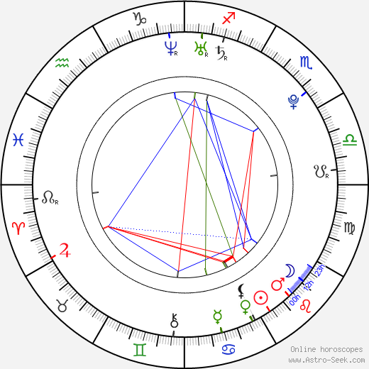 Marek Hamšik birth chart, Marek Hamšik astro natal horoscope, astrology