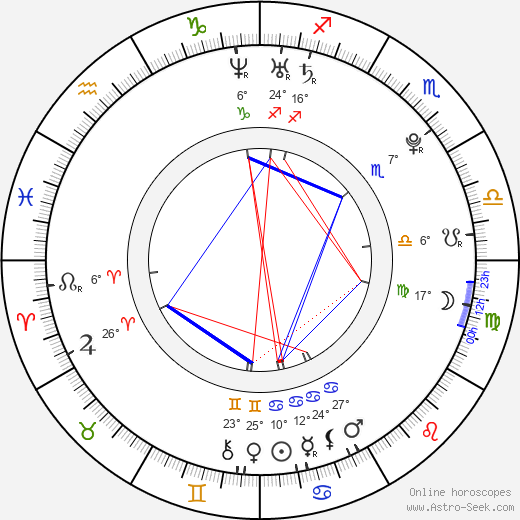 Markéta Frösslová birth chart, biography, wikipedia 2024, 2025