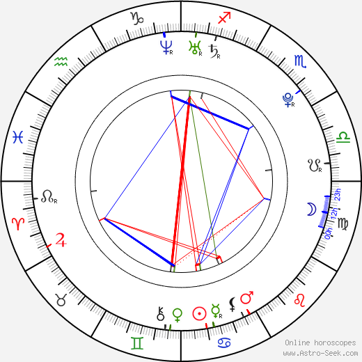 Markéta Frösslová birth chart, Markéta Frösslová astro natal horoscope, astrology