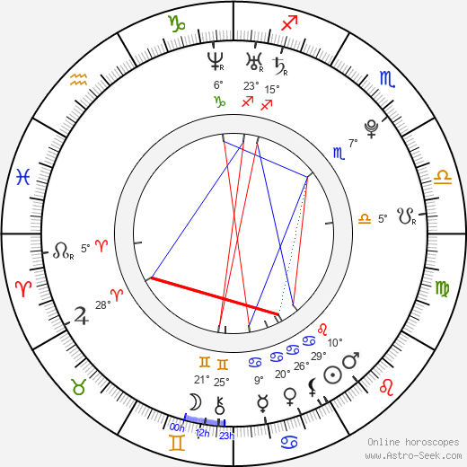 Markéta Žítková birth chart, biography, wikipedia 2024, 2025