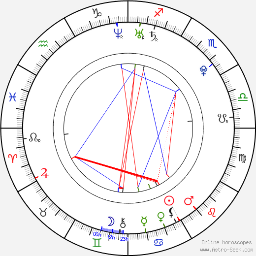 Markéta Žítková birth chart, Markéta Žítková astro natal horoscope, astrology