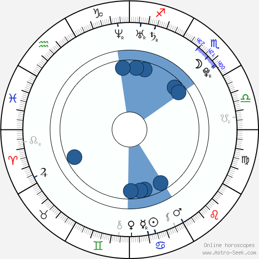 Matt O'Leary wikipedia, horoscope, astrology, instagram