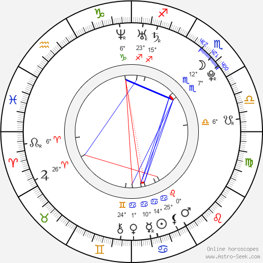 Matt O'Leary birth chart, biography, wikipedia 2024, 2025