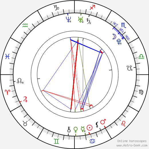 Matt O'Leary birth chart, Matt O'Leary astro natal horoscope, astrology