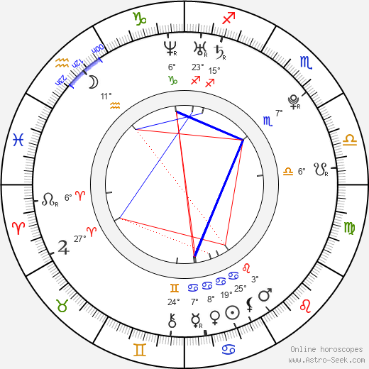 Matthew Finley birth chart, biography, wikipedia 2024, 2025
