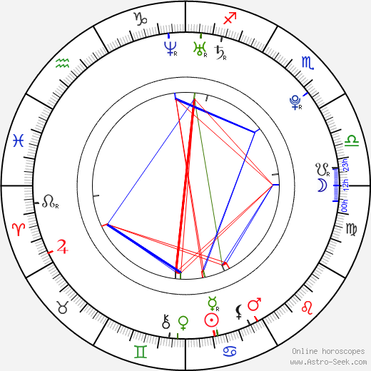 Max Mauff birth chart, Max Mauff astro natal horoscope, astrology