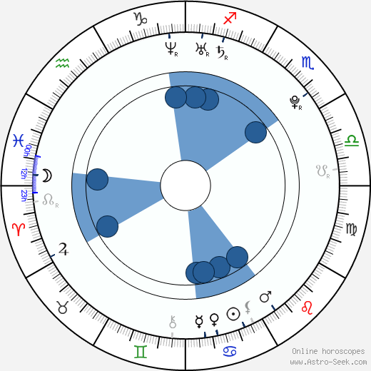 Max Van Ville wikipedia, horoscope, astrology, instagram
