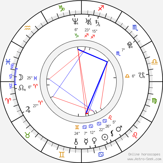 Max Van Ville birth chart, biography, wikipedia 2024, 2025