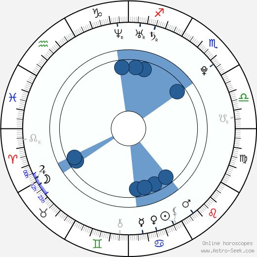 Michael Johnson horoscope, astrology, sign, zodiac, date of birth, instagram