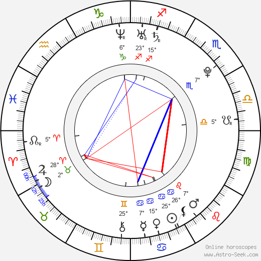 Michael Johnson birth chart, biography, wikipedia 2024, 2025