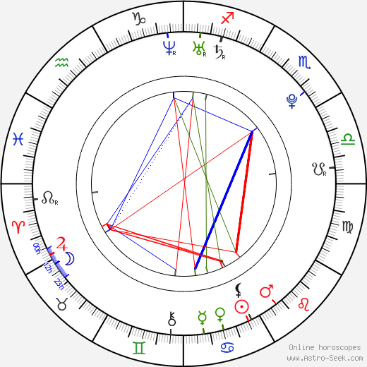 Michael Johnson birth chart, Michael Johnson astro natal horoscope, astrology