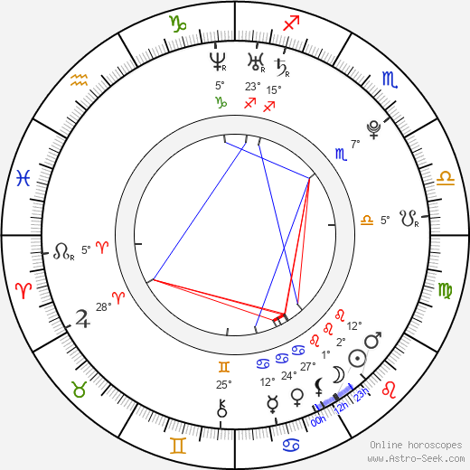 Michael Welch birth chart, biography, wikipedia 2024, 2025