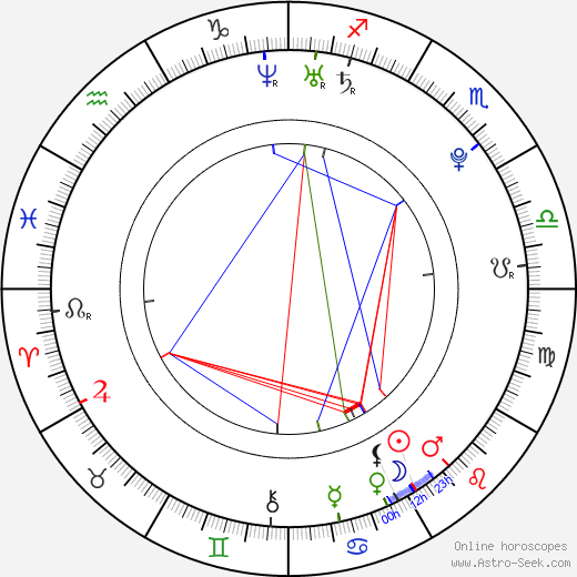 Michael Welch birth chart, Michael Welch astro natal horoscope, astrology