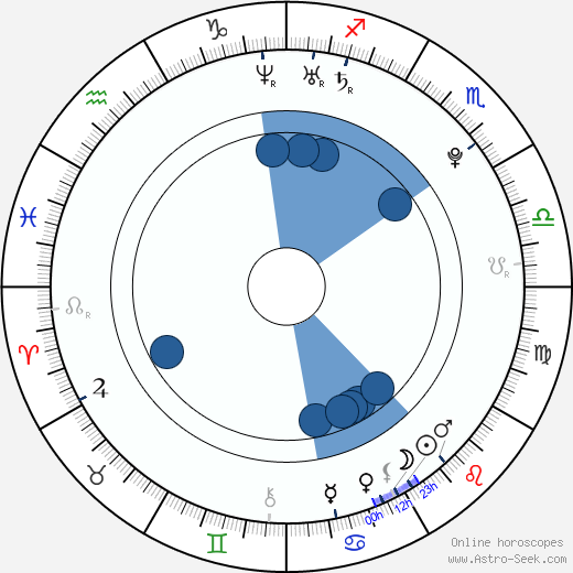 Nathan Lawrence Oroscopo, astrologia, Segno, zodiac, Data di nascita, instagram