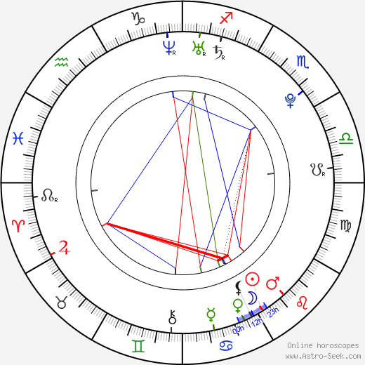 Nathan Lawrence birth chart, Nathan Lawrence astro natal horoscope, astrology