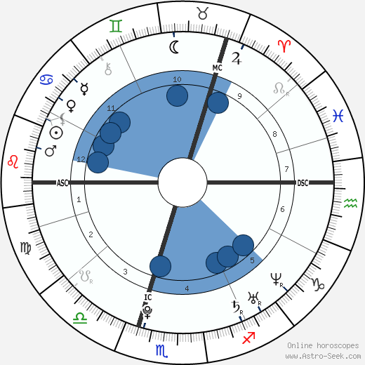 Nicola Benedetti horoscope, astrology, sign, zodiac, date of birth, instagram