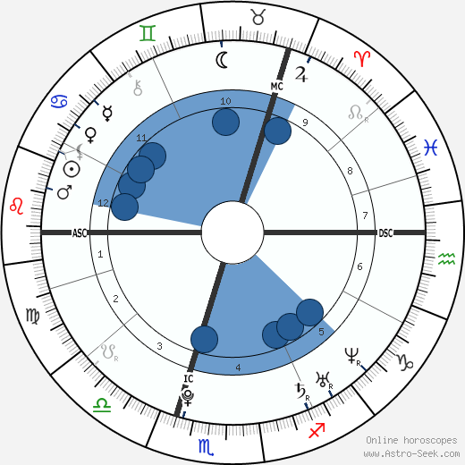 Nicola Benedetti wikipedia, biography, birth chart, instagram Nicola Benedetti wikipedia, horoscope, astrology, instagram