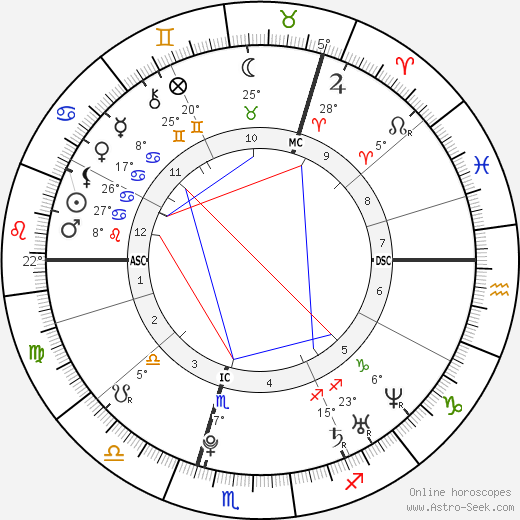 Nicola Benedetti birth chart, biography, wikipedia 2024, 2025