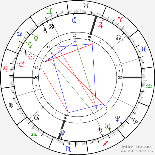 Nicola Benedetti birth chart, Nicola Benedetti astro natal horoscope, astrology