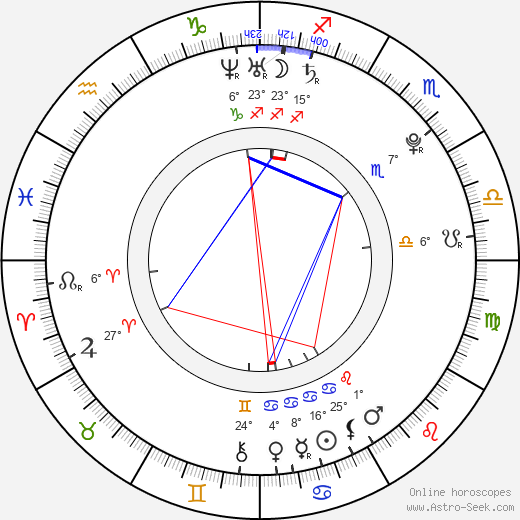 Nikita Tezin birth chart, biography, wikipedia 2023, 2024