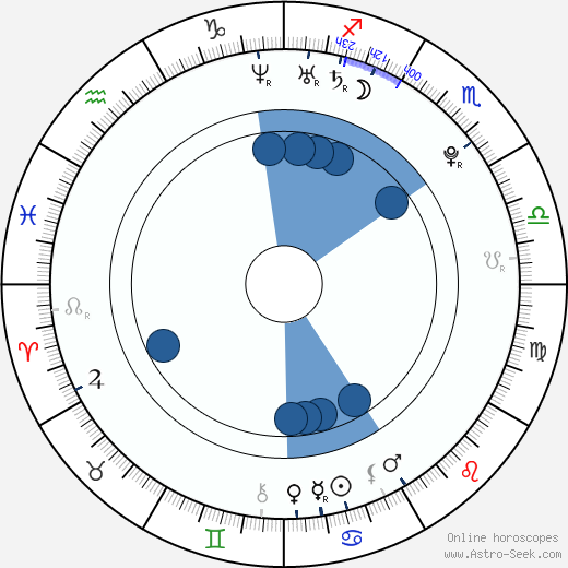 Nikol Moravcová horoscope, astrology, sign, zodiac, date of birth, instagram