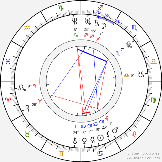 Nikol Moravcová birth chart, biography, wikipedia 2023, 2024