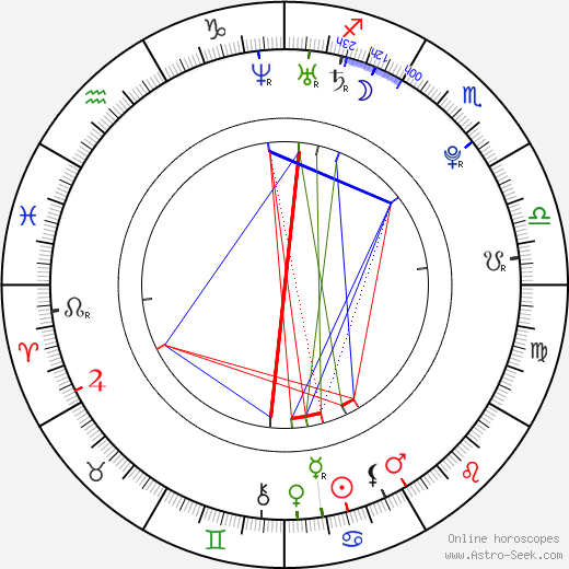 Nikol Moravcová birth chart, Nikol Moravcová astro natal horoscope, astrology