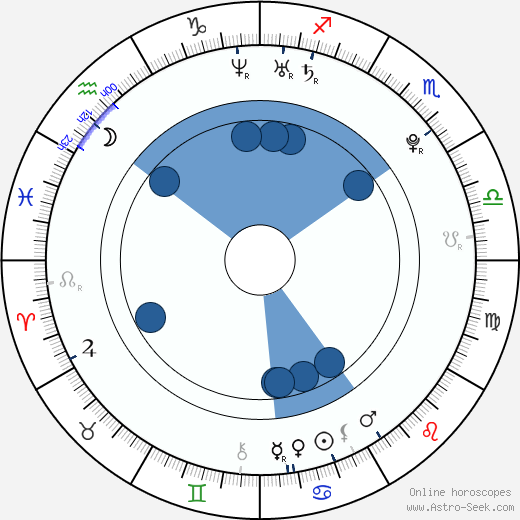 Parvathy Omanakuttan horoscope, astrology, sign, zodiac, date of birth, instagram