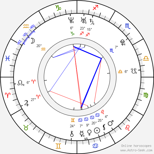 Parvathy Omanakuttan birth chart, biography, wikipedia 2024, 2025