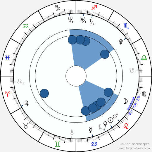 Pedro Rodríguez Ledesma wikipedia, horoscope, astrology, instagram