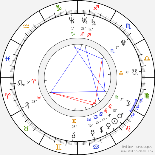 Pedro Rodríguez Ledesma birth chart, biography, wikipedia 2023, 2024