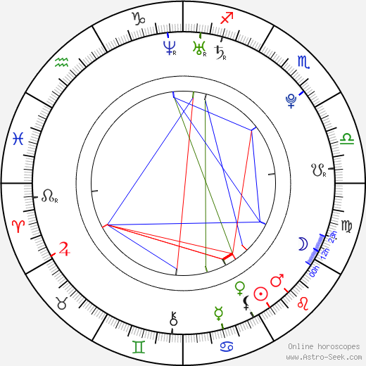 Pedro Rodríguez Ledesma birth chart, Pedro Rodríguez Ledesma astro natal horoscope, astrology