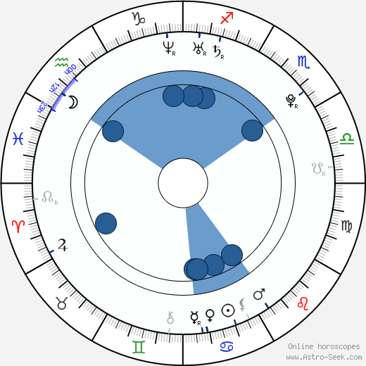 Peta Thorn Williams horoscope, astrology, sign, zodiac, date of birth, instagram