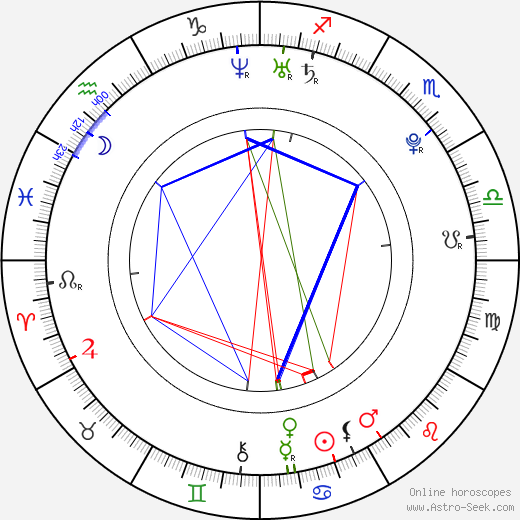 Peta Thorn Williams birth chart, Peta Thorn Williams astro natal horoscope, astrology