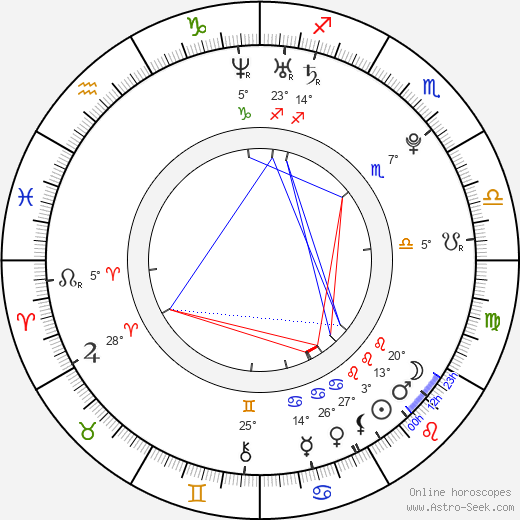 Petr Veselý birth chart, biography, wikipedia 2024, 2025