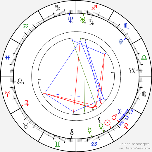 Petr Veselý birth chart, Petr Veselý astro natal horoscope, astrology